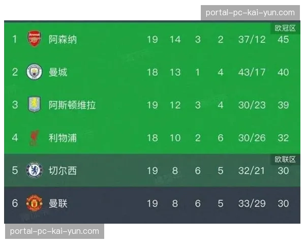 报告：大数据显示，低平快传中在英超的进球效率正超越传统高球传中